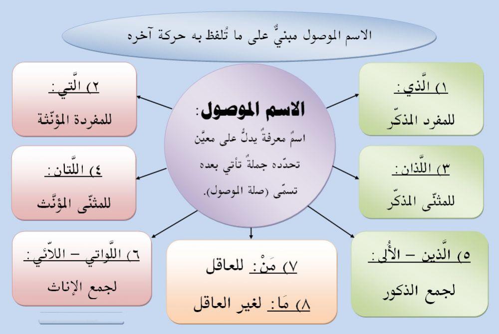 أوراق عمل عربي رابع – خامس) | almaha flowers